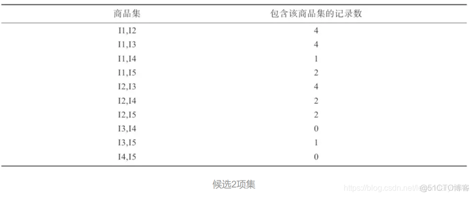 推荐系统 ps架构 推荐系统模型_推荐系统 ps架构_19