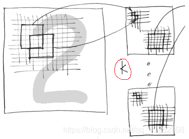 卷积神经网络填充层FPGA 卷积神经网络输入层_神经网络_02