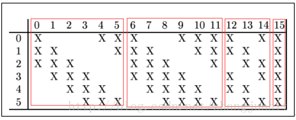 卷积神经网络填充层FPGA 卷积神经网络输入层_神经网络_07