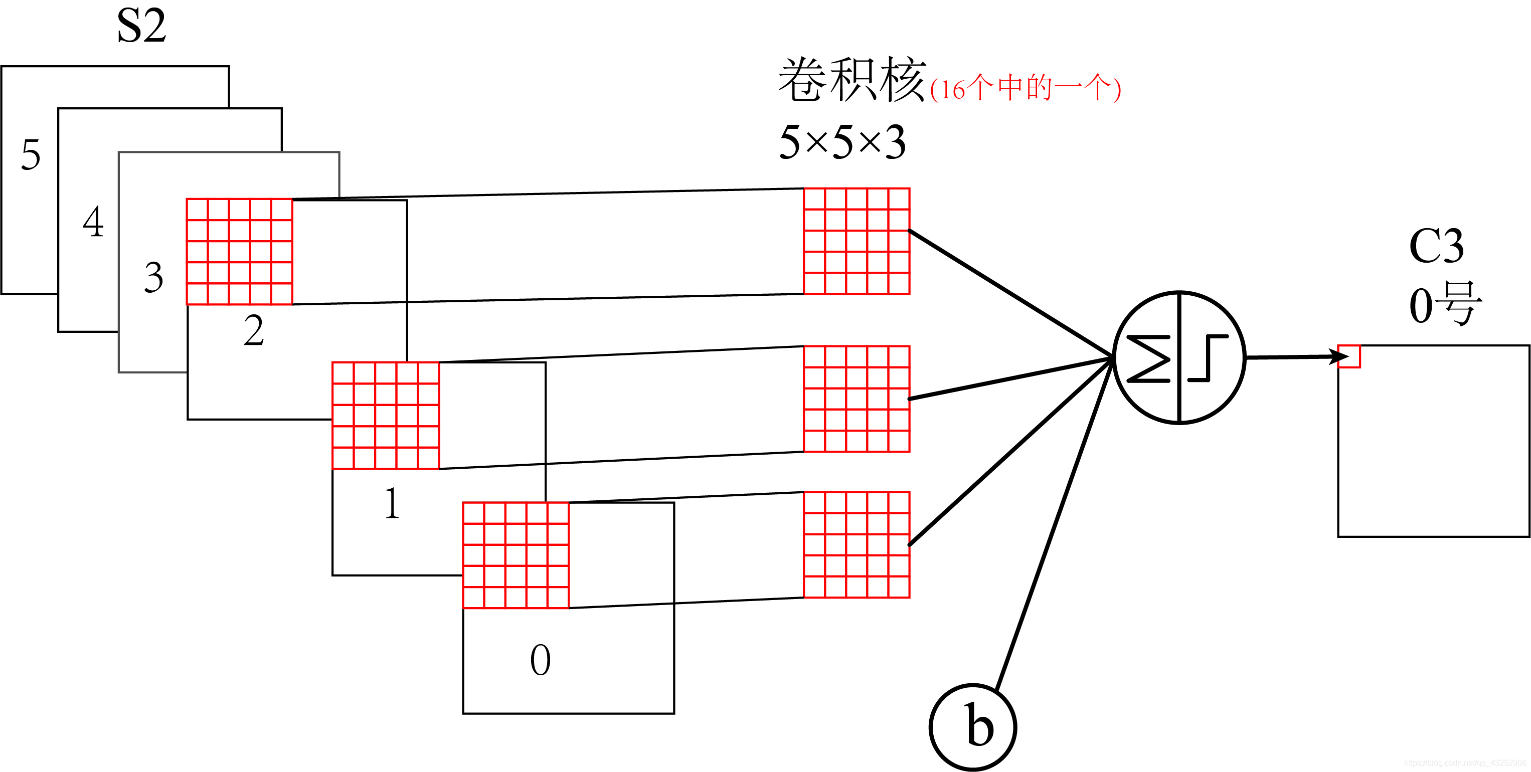 卷积神经网络填充层FPGA 卷积神经网络输入层_卷积_08