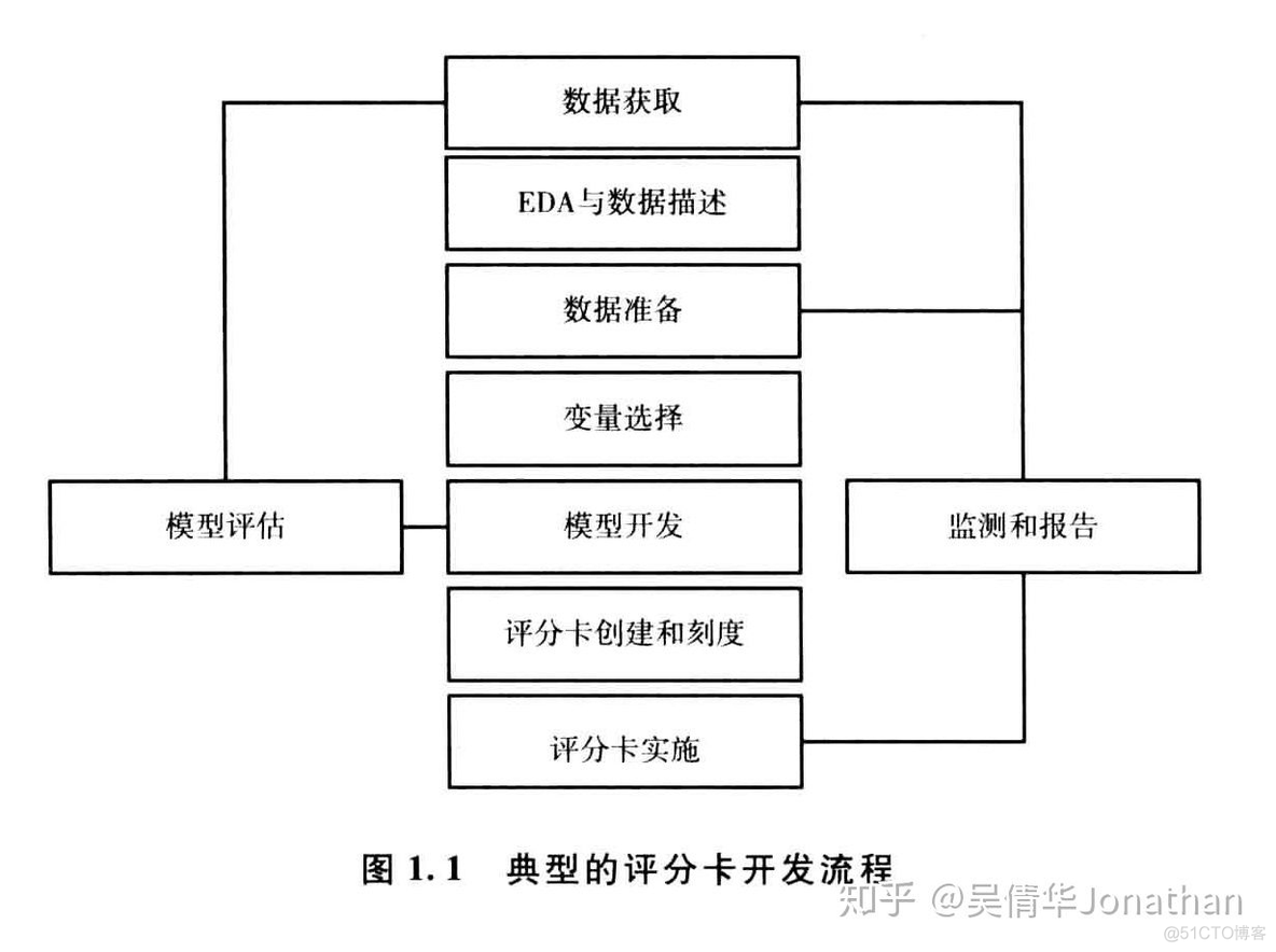 python评分卡中好是1坏是0吗 python 评分卡模型_bc