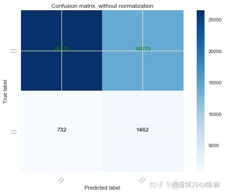 python评分卡中好是1坏是0吗 python 评分卡模型_缺失值_08