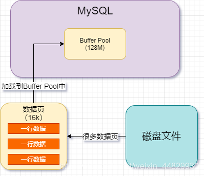 mysql general_log 过大 mysql logbuffer_缓存_02