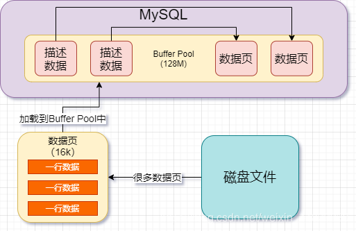 mysql general_log 过大 mysql logbuffer_mysql_03