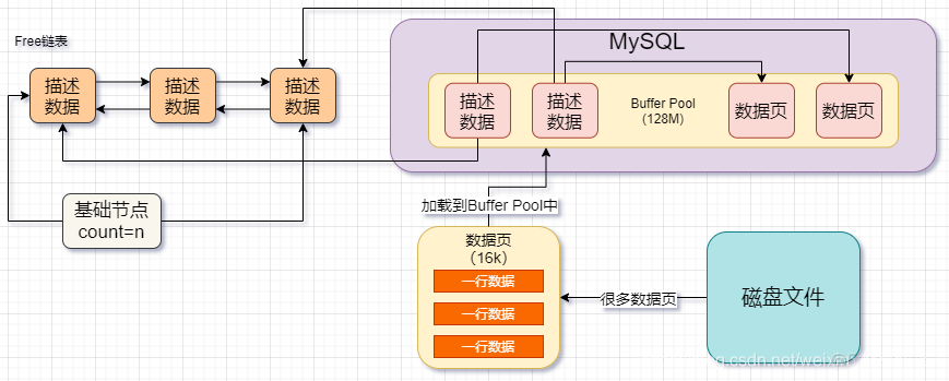 mysql general_log 过大 mysql logbuffer_缓存_04