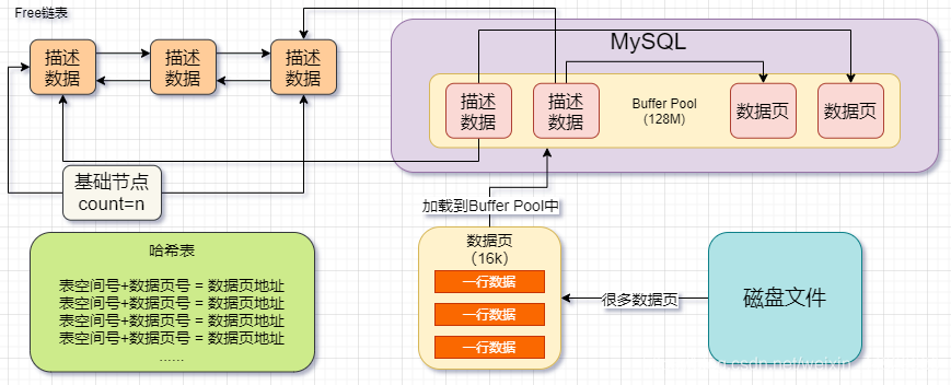 mysql general_log 过大 mysql logbuffer_lru_05