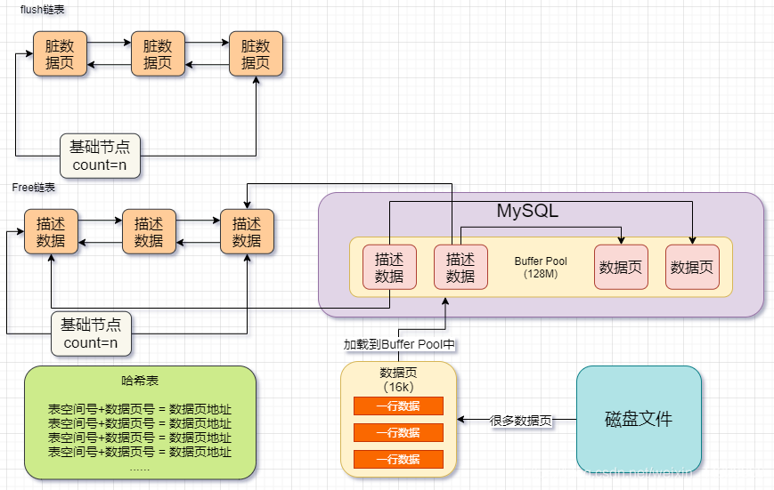 mysql general_log 过大 mysql logbuffer_buffer pool_06