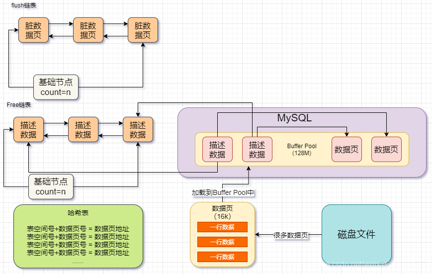 mysql general_log 过大 mysql logbuffer_lru_06