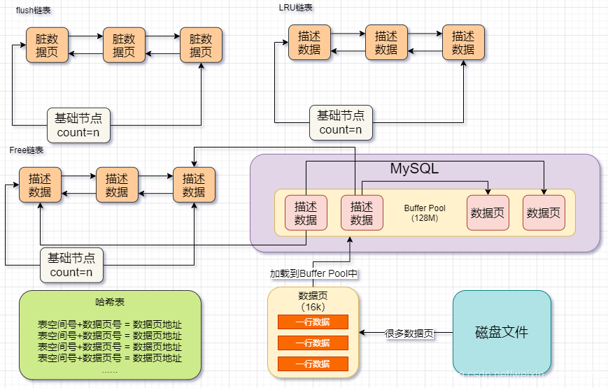 mysql general_log 过大 mysql logbuffer_缓存_07