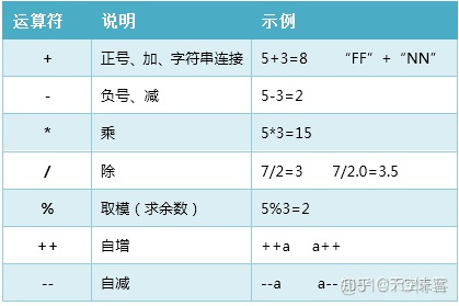 java取余运算 操作数只能是整数吗 java取余和乘除谁优先_算术运算_02