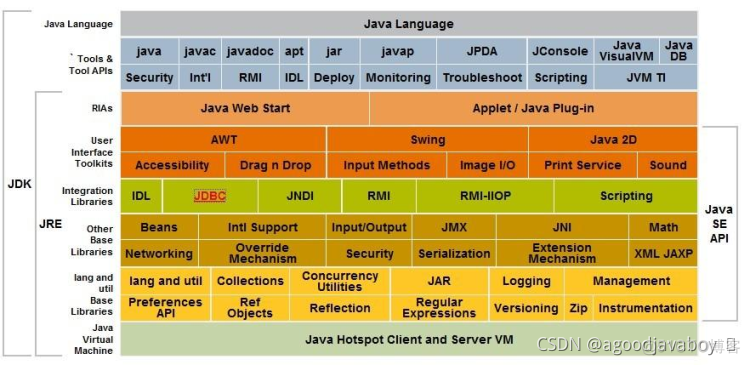 java安装不同版本 java安装哪个版本_Java_03