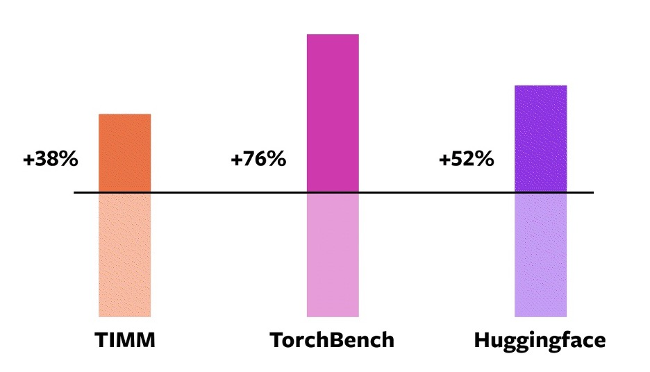 pytorch怎么计算fps pytorch性能_pytorch