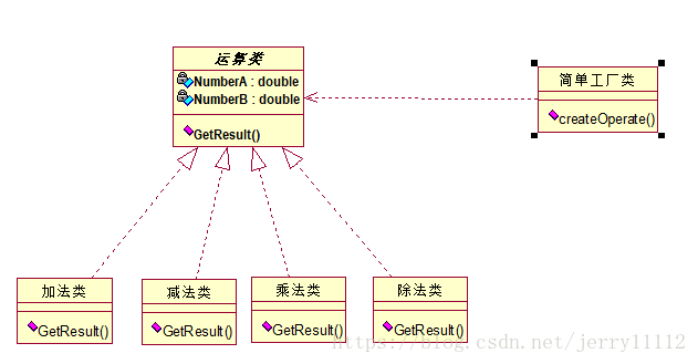 python的工厂函数 python工厂函数原理_设计模式