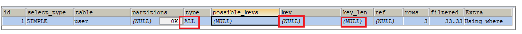 mysql like走索引吗 mysql like什么时候走索引_搜索