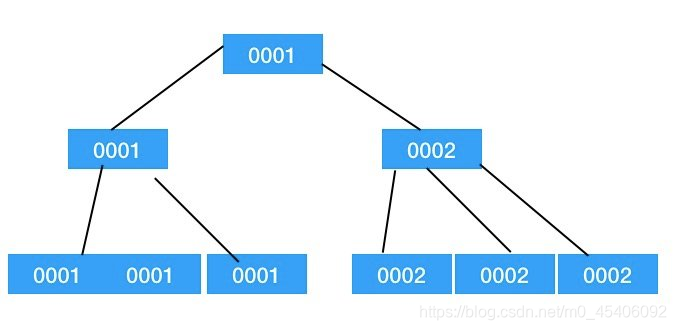 mysql like走索引吗 mysql like什么时候走索引_mysql_04