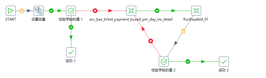 kettle JavaScript循环获取变量 kettle循环执行转换_字段