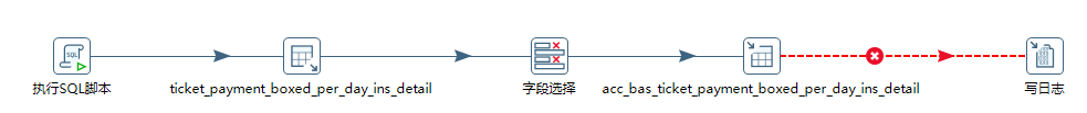 kettle JavaScript循环获取变量 kettle循环执行转换_字段_04