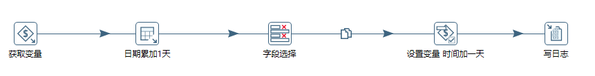 kettle JavaScript循环获取变量 kettle循环执行转换_创建数据库_05