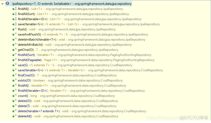 java 根据id 查询所有子id jpa根据id查询_Customer