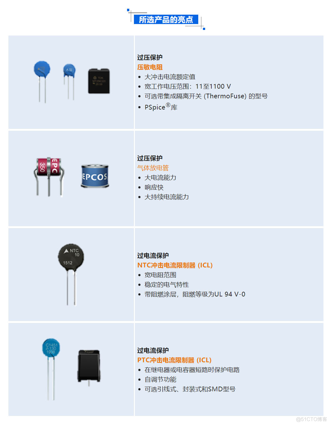 Java 光伏储能对接 光伏储能方案_物联网_02