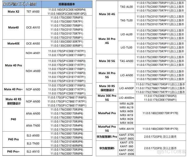 鸿蒙与ios 谁先卡 鸿蒙好还是ios好_新版本_07