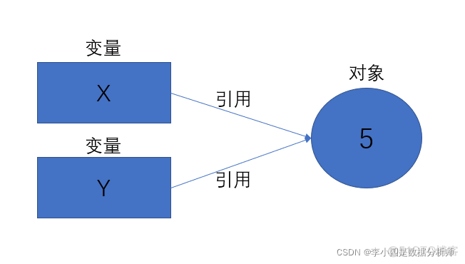 python 根据参数动态实例化不同的类 python动态变量_Python_02