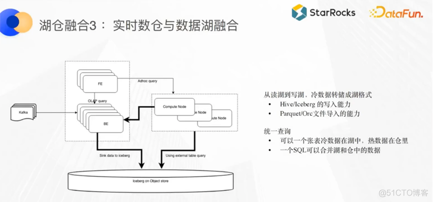 hudi湖仓一体 架构图 湖仓融合_hudi湖仓一体 架构图_12