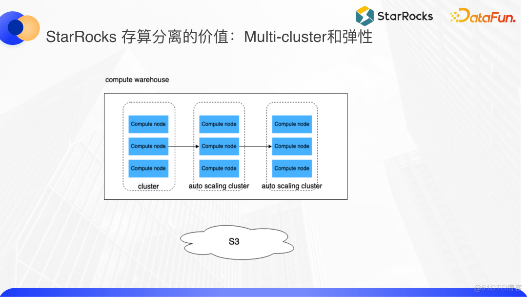 hudi湖仓一体 架构图 湖仓融合_hadoop_22