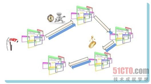 R语言绘制随访期间两组的主要终点事件累积发病率 r语言随机游走模型_搜索引擎