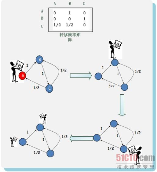 R语言绘制随访期间两组的主要终点事件累积发病率 r语言随机游走模型_算法_02