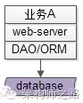 Daas 服务架构 服务化架构_SQL_02