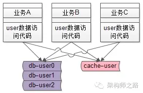 Daas 服务架构 服务化架构_Daas 服务架构_04