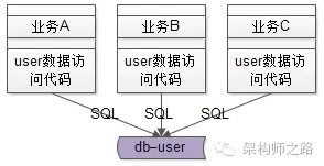 Daas 服务架构 服务化架构_服务化_06