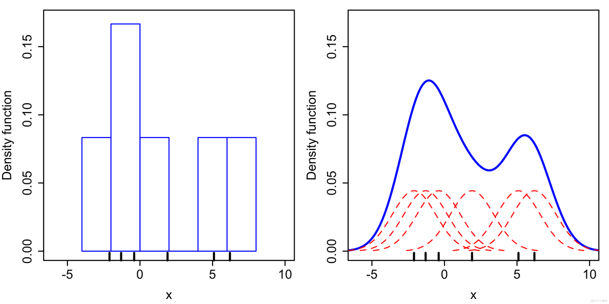 三维 kernel核密度图python kernel密度分析_核密度估计_13