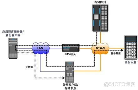 配置nas来备份mysql nas备份服务器_数据