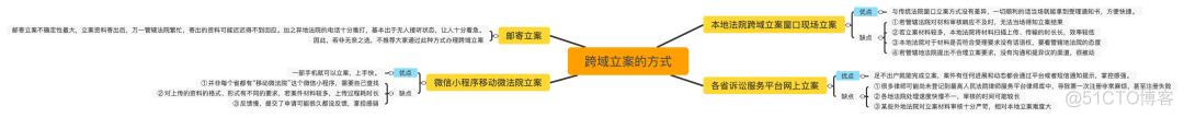 跨域 jquery post 跨域立案是什么意思_微信小程序_03