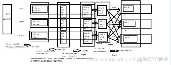 spark成功案例 spark应用实例_spark