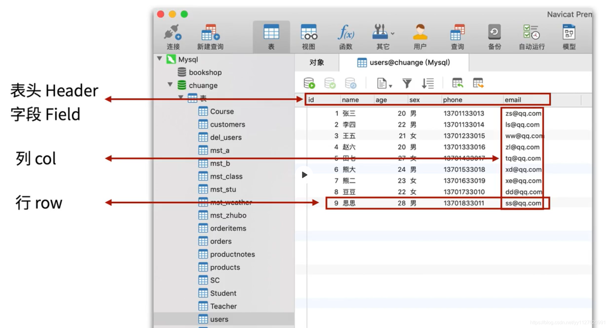 mysql数据库发展历程 mysql数据库概述_字段_02