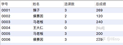 mysql取数据的交集 sql 取交集_用sql取a与b的交集_03