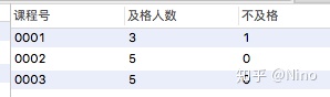 mysql取数据的交集 sql 取交集_条件查询_06