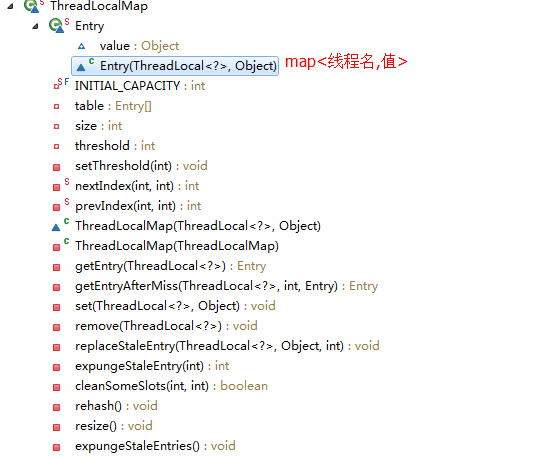 java线程本地缓存是cpu缓存么 java 本地线程_java线程本地缓存是cpu缓存么