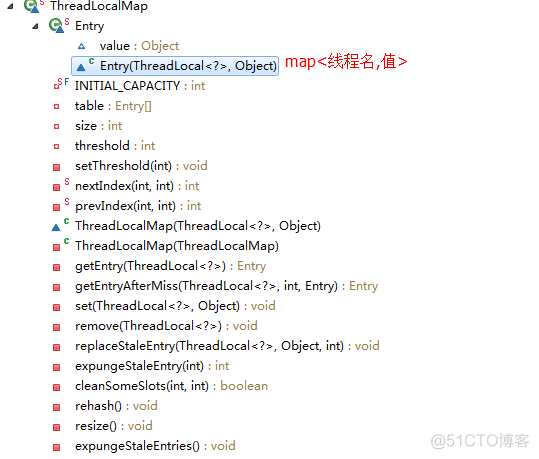 java线程本地缓存是cpu缓存么 java 本地线程_数据结构与算法