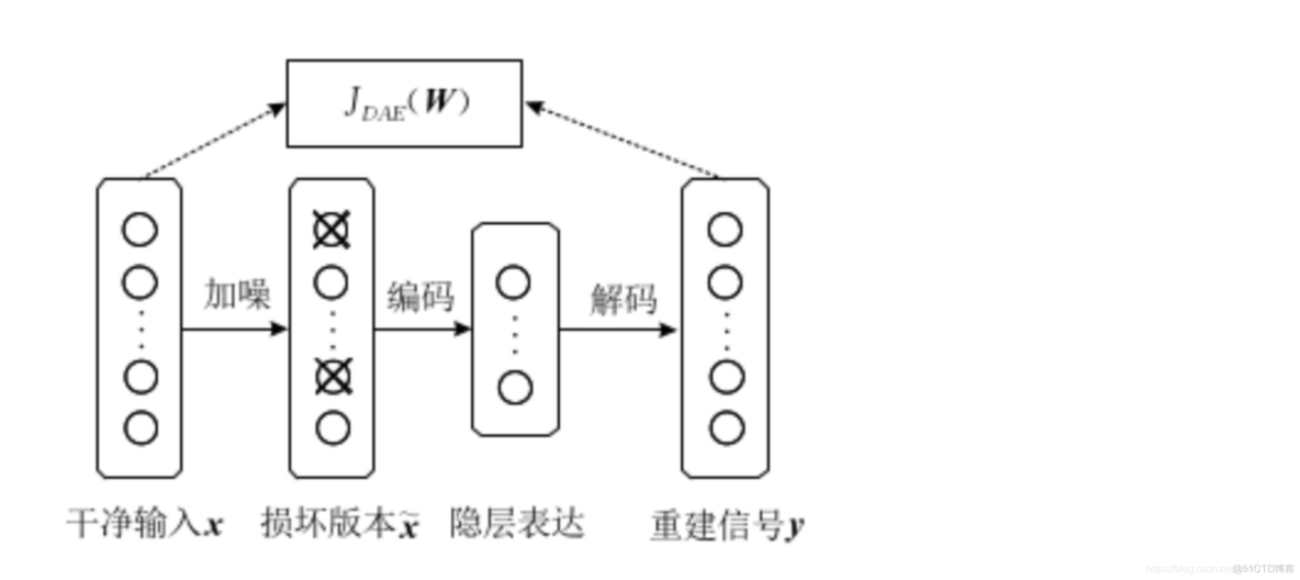 AE深度学习 pytorch ae算法_知乎_05