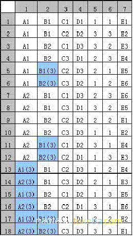 正交表生成测试用例Python代码 正交表测试用例个数_取值_06