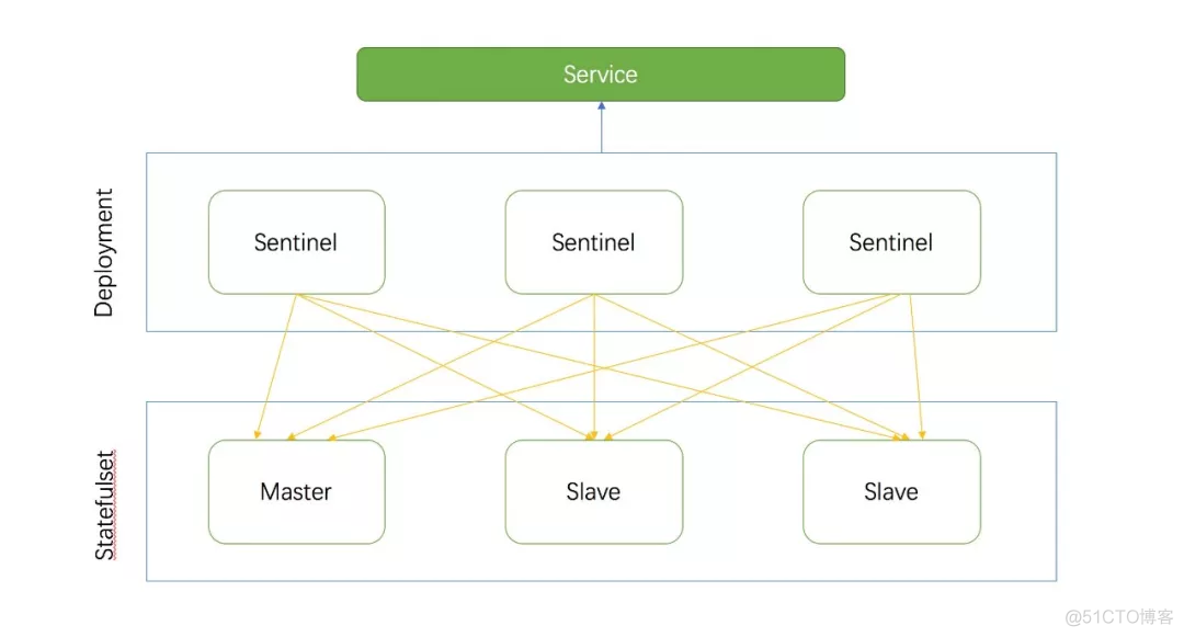 简述 Kubernetes 自动扩容机制 kubernetes pv 扩容_云原生_05