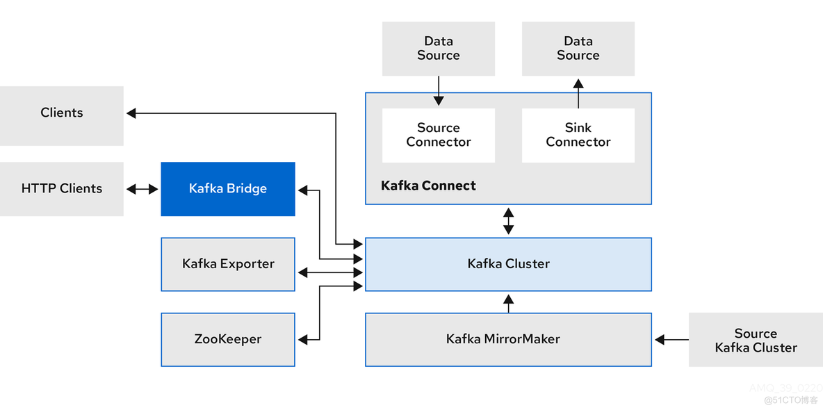 简述 Kubernetes 自动扩容机制 kubernetes pv 扩容_Redis_07