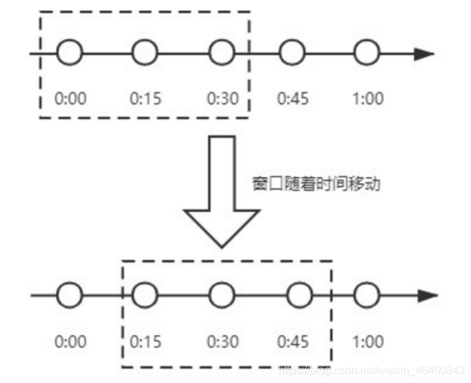 redissson 限流器 过期时间 redis 计数器 限流_限流_03