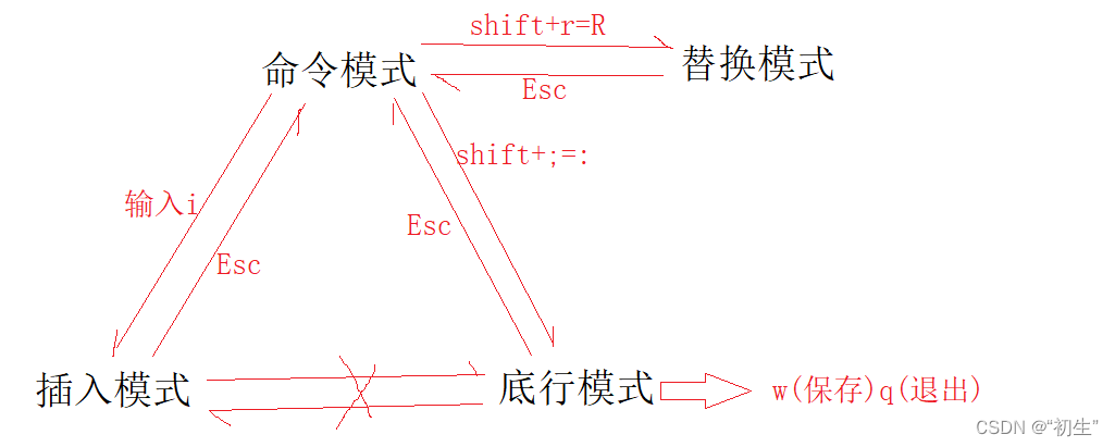 linux 前端运行java linux开发_linux