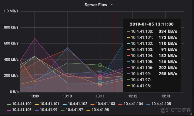 java 上传大文件到hdfs java 上传大文件到oss_java oss 批量传输_09