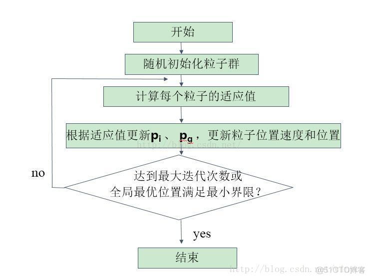 Python opengl 粒子系统 python 粒子群算法_迭代_08